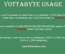 Image result for Yottabyte Font