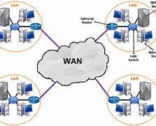 Image result for Wide Area Network Diagram Simple