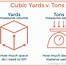 Image result for What Does 100 Cubic Yards Look Like