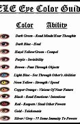 Image result for Eye Color Meaning Chart