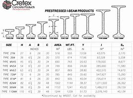 Image result for Steel Beam Span Size Chart