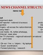 Image result for TV News Parts