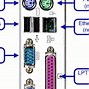 Image result for Ultimate Chart of Computer Connectors
