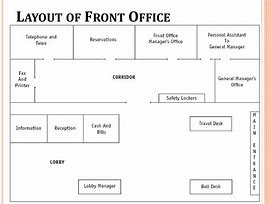 Image result for Front Office Layout