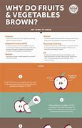 Image result for Brown Fruits and Vegetables
