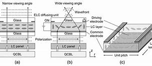 Image result for Liquid Crystal Display 16X2