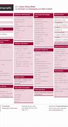 Image result for C++ Vector Cheat Sheet