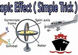 Image result for Gyroscopic Load