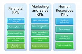 Image result for KPI Definition Examples
