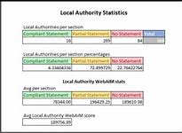 Image result for Local Government Worksheets