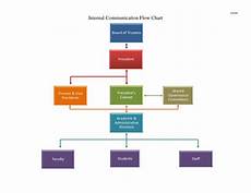 Flow Chart Template Word Template Business