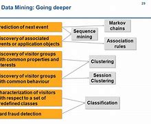 Image result for Computer Science PowerPoint Template