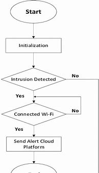 Image result for Piso Wi-Fi Schematic/Diagram