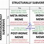 Image result for Post-Ironic Memes