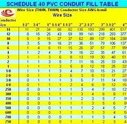 Image result for Schedule 80 PVC Fill Chart