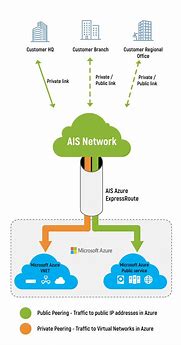 Image result for Cloud Architecture Diagram