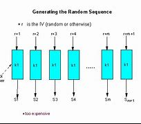 Image result for Algorithmically Random Sequence