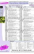 Image result for Dukan Diet Food List