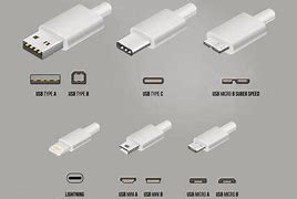 Image result for Cell Phone Plug Types