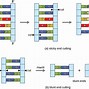 Image result for Animated DNA Technology
