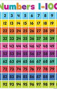 Image result for Math Numbers 1-10