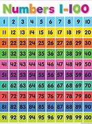 Image result for Numerals 1-10