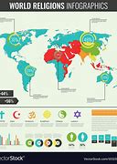 Image result for World Religions Infographic