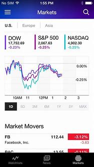 Image result for Yahoo! Stock Market Prices