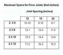 Image result for Floor Joist Span