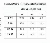 Image result for Floor Joist Spacing 2X6