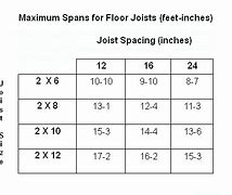 Image result for 2 X 12 Floor Joist Span