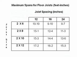 Image result for Steel Floor Joist Span
