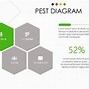Image result for PowerPoint Background Pest