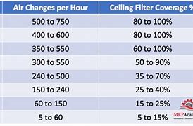 Image result for Air Changes per Hour Powder Storage