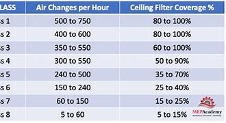 Image result for Air Changes per Hour for Kitchen
