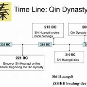 Image result for Qin Shi Huang Dynasty Timeline