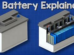 Image result for How a Car Battery Works Diagram