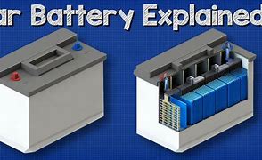 Image result for How Car Battery Works