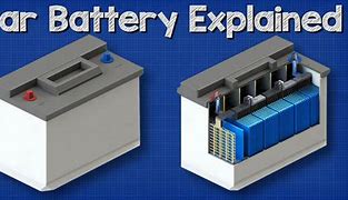 Image result for Automotive Battery Parts