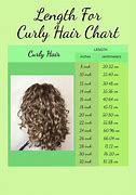 Image result for 1 Inch Curly Hair