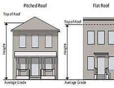 Image result for Burford Height in Meters