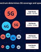 Image result for Spectrum Cell Phones 5G 250GB