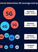 Image result for The Neutral Different 5G Phones
