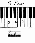 Image result for G Note On Piano