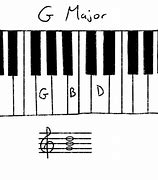 Image result for G Major Chord Progression