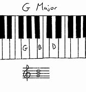 Image result for Key of G Piano