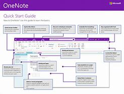 Image result for Search and Replace in OneNote Cheat Sheet