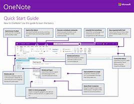 Image result for Create Cheat Sheet On OneNote