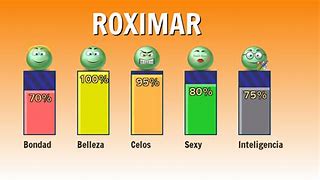 Image result for a-roximar