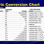 Image result for Metric System Scale